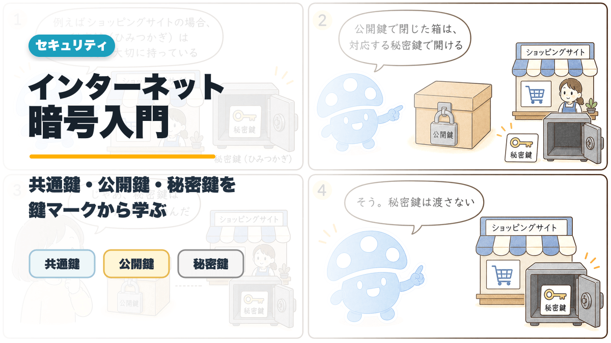 インターネット暗号入門:共通鍵・公開鍵・秘密鍵